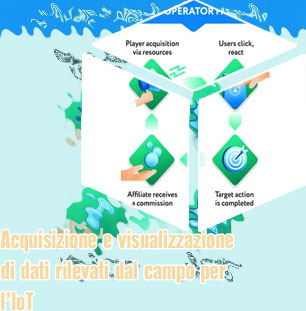 Azienda di sviluppo di applicazioni web per servizi igaming