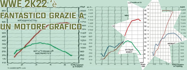 Motore grafico
