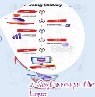 Sviluppo di siti web aziendali per il business igaming